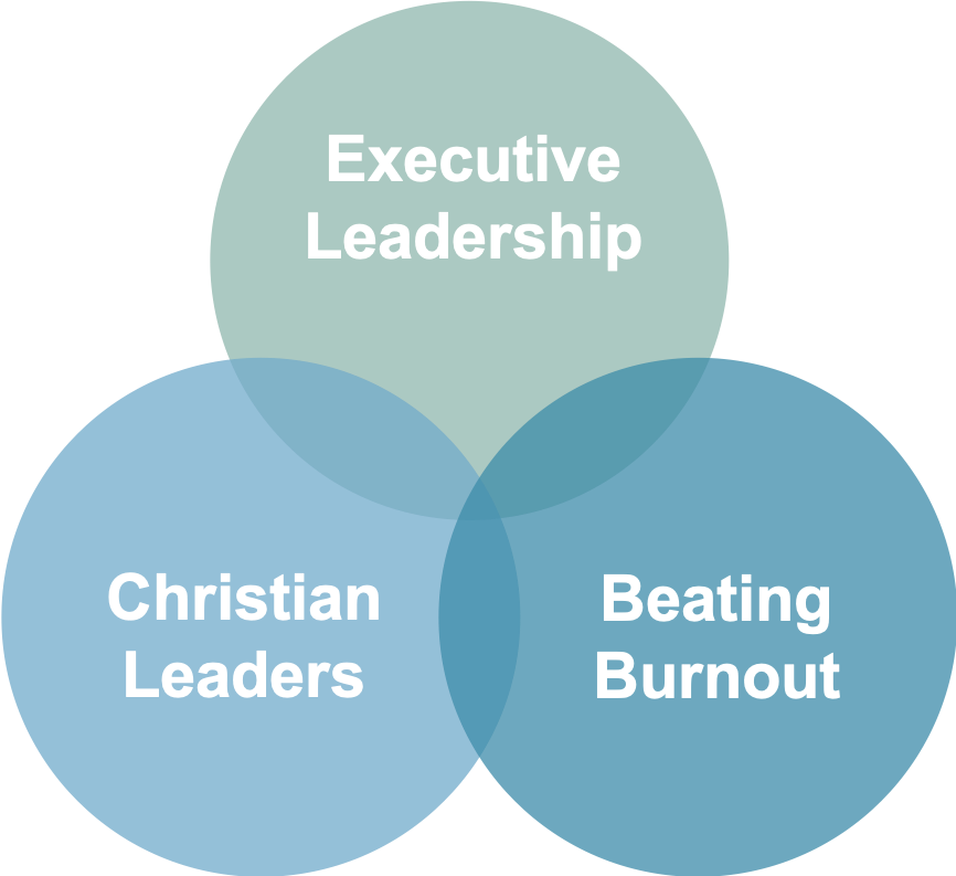 Coaching Focus Areas