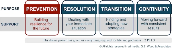 phases-of-leadership-coaching-to-deal-with-burnout phases-of-leadership-coaching-to-deal-with-burnout