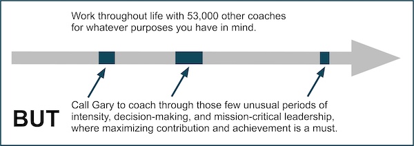 work-with-christian-executive-coach-gary-wood work-with-christian-executive-coach-gary-wood